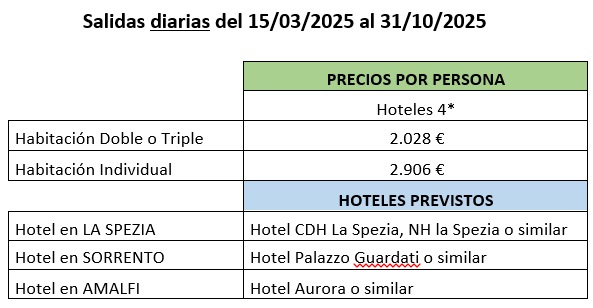 Precios del circuito Cinque Terre y Costa Amalfitana 2025