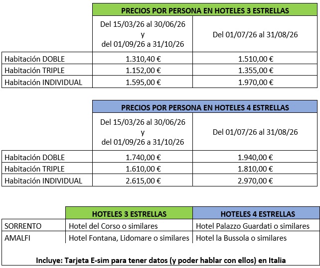 Hoteles o similares del circuito Caruso por la Costa Amalfitana y Sorrento en español 2026
