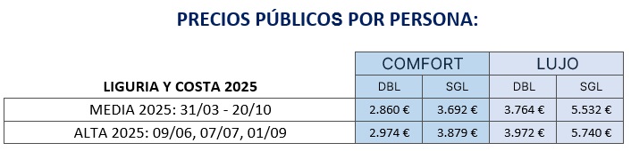 Precios circuito Liguria y Costa Azul 2025