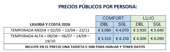 Precios circuito Liguria y Costa Azul 2026