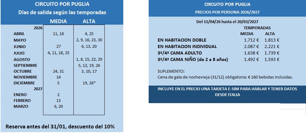 Precios del circuito por Apulia en español 2026 - 2027