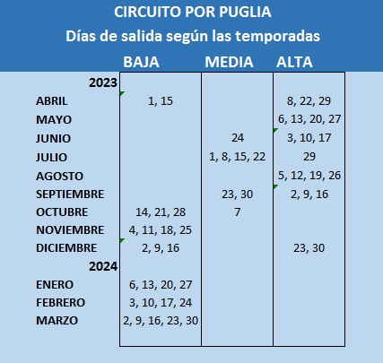Salidas del circuito por Puglia en español 2023 - 2024