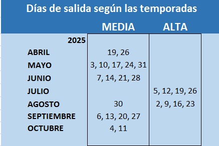 Salidas del circuito Sicilia Autentica 2025