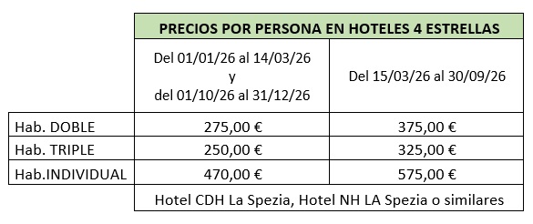 Precios y salidas del tour por 5 terre, 3 días 2026