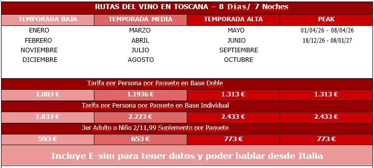 Toscana en coche, FLY 6 DRIVE, 8 DIAS 2026