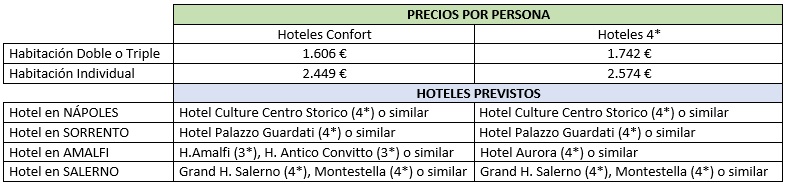 Precios del Tour Tarantella Napoletana por Nápoles, Costa Amalfitana, Sorrento, Amalfi y Salerno en español 2025