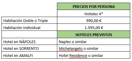 Precios del Tour Tarantella Napoletana por Nápoles, Costa Amalfitana, Sorrento, Amalfi en español 2022-2023