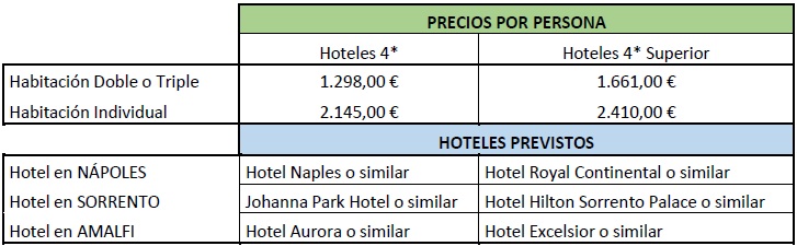 Precios del Tour Tarantella Napoletana Plus por Nápoles, Costa Amalfitana, Sorrento, Amalfi en español 2022